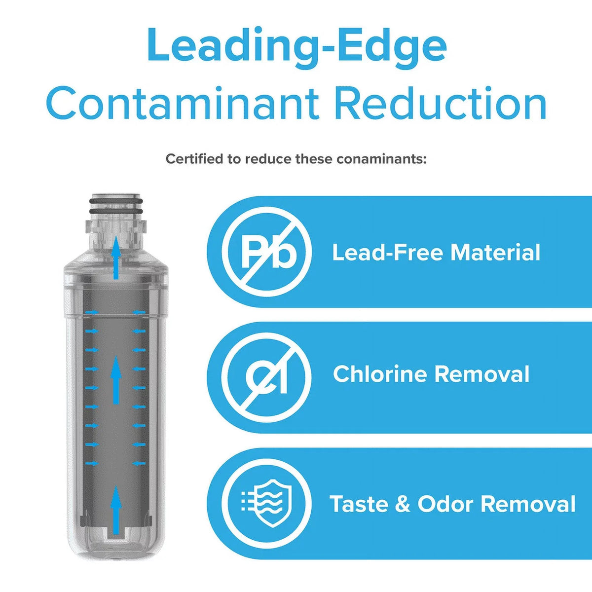 Brio Refrigerator Water Filter Replacement 3 Pack With LGLT1000P, LT1000PC, LT1000PCS, LT-1000PC