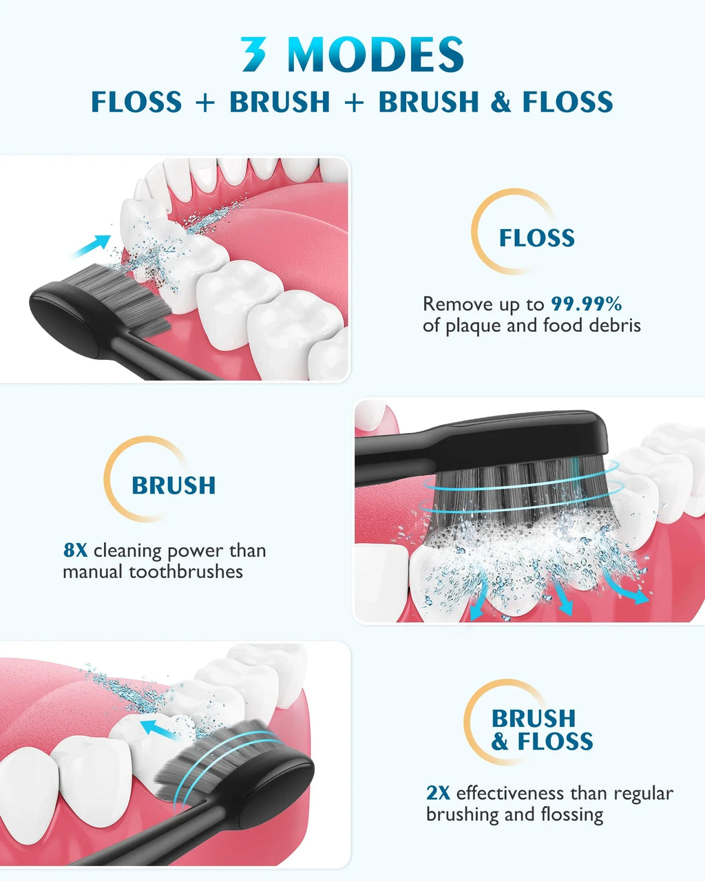 AGPTEK Water Flosser and Electric Toothbrush Combo, 2 in 1 Cordless Water Flosser & Sonic Toothbrush with 5 Levels Teeth, Gums, Braces - 14 Days Battery Life, 500ML, IPX7 Waterproof