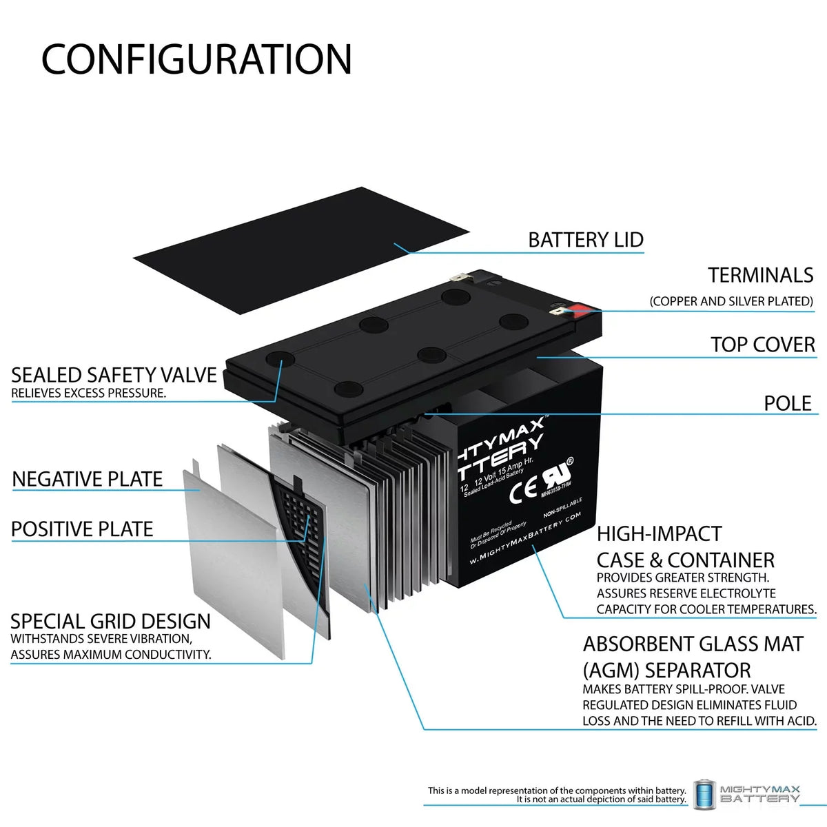 12V 15AH Battery Replacement EVO 500W Electric Scooter - 4 Pack