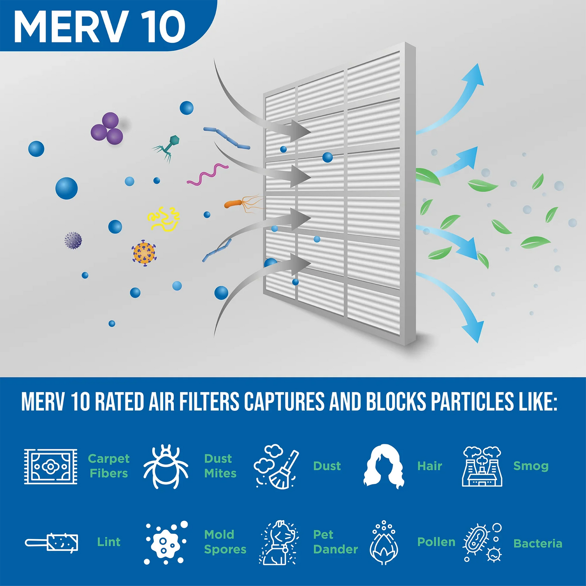 14x20x1 MERV 10 Pleated AC Furnace Air Filters by Glasfloss Industries. ( 8 Pack ) Exact Size: 13-1/2 x 19-1/2 x 7/8